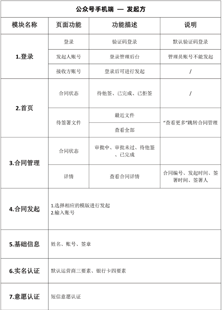 微信公众号签署功能1.png