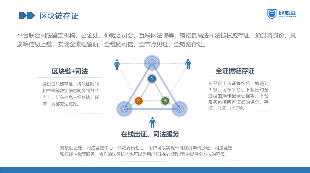 放心签区块链存证