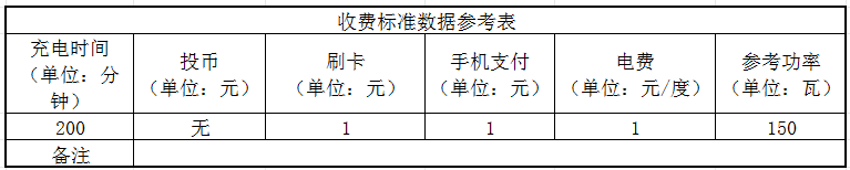 收费标准数据参考表