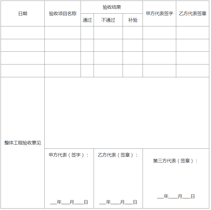 附件五：浙江省家庭居室装饰装修全屋定制合同工程质量验收单