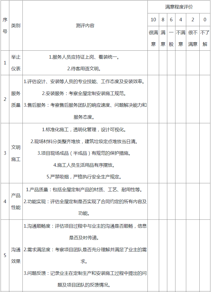 附件八：浙江省家庭居室装饰装修全屋定制合同业主满意度测评表1