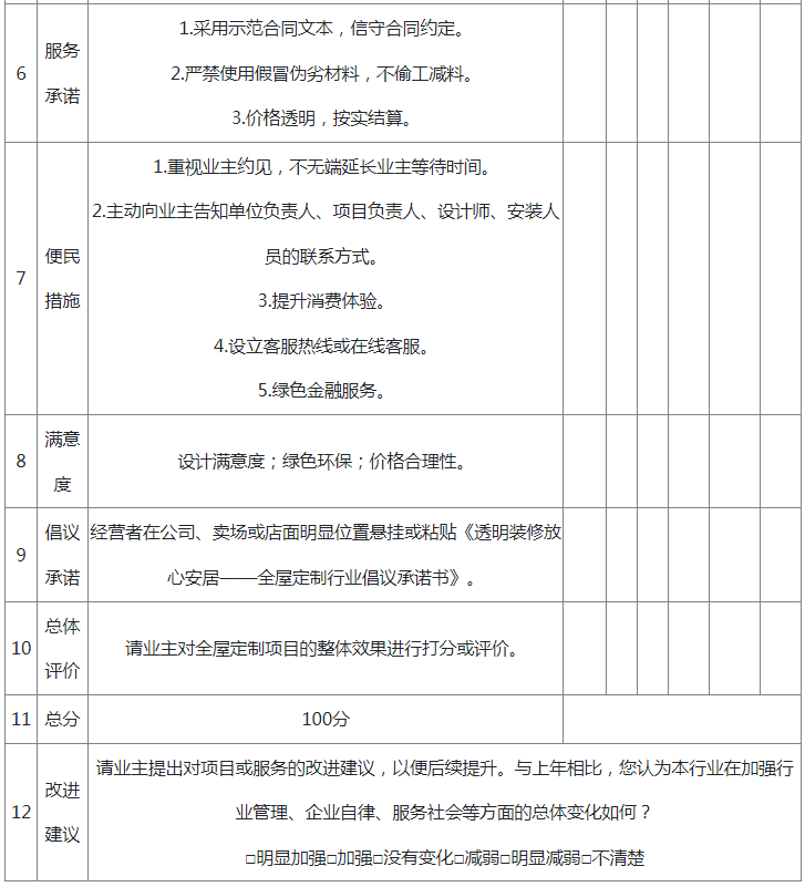 附件八：浙江省家庭居室装饰装修全屋定制合同业主满意度测评表2