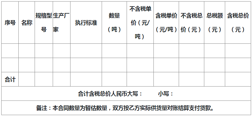 矿物掺合料及其数量、价格