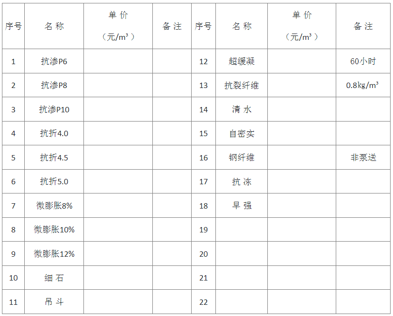 外加剂价格表