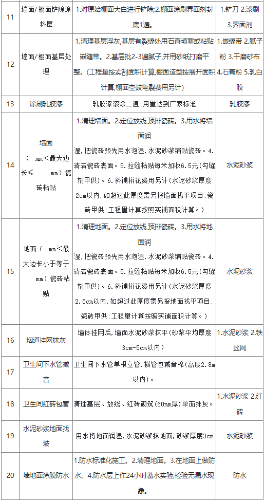 家居装饰装修工程内容和做法一览表（供参考）