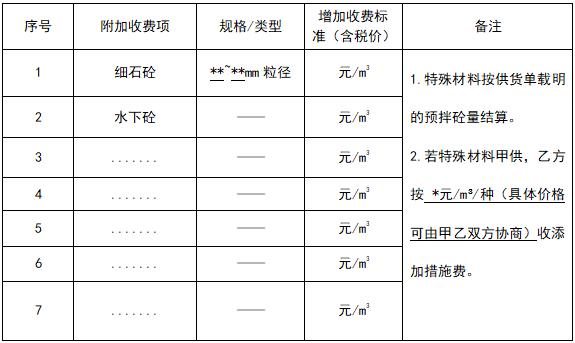 特殊混凝土单价清单 特殊混凝土单价清单